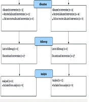 The Effect of Tourniquet Inflation Time on the Pharmacodynamics of Cisatracurium During Surgery: A Randomized Clinical Trial