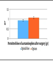 Opioid Free Anesthesia and Its Effects on Clinical Outcomes in Thoracoscopic Surgery: A Clinical Trial Study