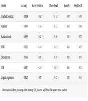 Predictive Modeling of Anesthesia Types and Their Associations with Clinical Outcomes Using the MIMIC-IV Database