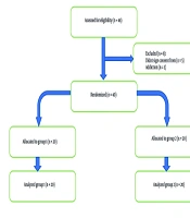 Efficacy of Neostigmine as an Adjuvant to Ropivacaine in Axillary Brachial Plexus Block for Hand and Forearm Surgery: A Randomized, Double-Blind Clinical Trial