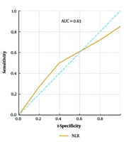 Association of Preoperative Neutrophil-to-Lymphocyte Ratio and Platelet-to-Lymphocyte Ratio with Postoperative Nausea and Vomiting in Patients Undergoing Laparoscopic Cholecystectomy: A Prospective Observational Cohort Study