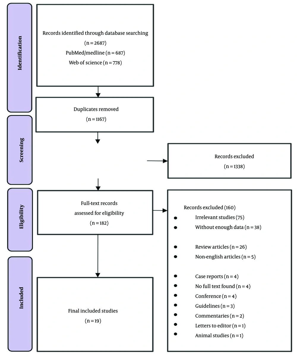 Study protocol Study protocol