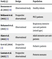 Diaphragm Electrical Stimulation and Ultrasound Evaluation: A Narrative Review of Adult Evidence and Pediatrics Research Gap
