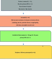 Intraoperative Blood Loss in Lumbar Posterior Spinal Fusion for Degenerative Disorders: Prevalence, Risk Factors, and Associations with Perioperative Complications and Recovery Outcomes — A Retrospective Cross-sectional Study