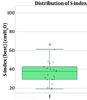Dynamic Inspiratory Muscle Strength in Children with Cystic Fibrosis: Implications for Preoperative Assessment