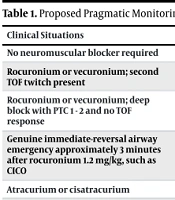 When Neostigmine Disappears: A Pragmatic Monitoring- and Resource-Based Strategy for Neuromuscular Blockade During Drug Shortages