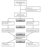 Is It Necessary to Weight Loss in Obese Boys with Small Penile Length? A Case-Control Study