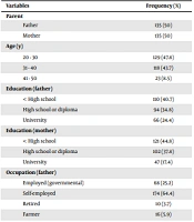 Assessment of Parents' Awareness of Urinary Tract Infections (UTIs) in Infants and Children and Related Demographic Factors: A Cross-sectional Study