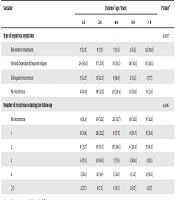 Clinical Features of Idiopathic Nephrotic Syndrome and Factors Associated with its Relapse in Children: A Population-Based Study
