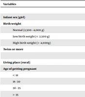 Cover image of the article: Predictive Factors of Infant Mortality Using Data Mining in Iran