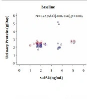 The Unique Difference Between Serum Level of Soluble Urokinase Plasminogen Activator Receptor (suPAR) in Steroid-Resistant Nephrotic Syndrome Children Treated with an Alkylating Agent and Calcineurin Inhibitors