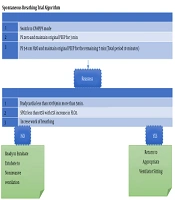 Predicting Successful Extubation Rate Using Modified Spontaneous Breathing Trial in PICUs