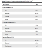 Evaluating the Effect of Vitamin A on Persistent Wheezing in Infants with Bronchiolitis in Southern Iran in 2018