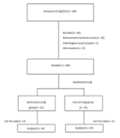 Evaluating the Effect of Bowel Management Training Program on Quality of Life in Children with Fecal Incontinence