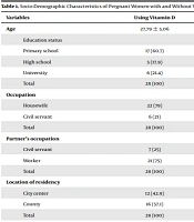 The Effect of Vitamin D Administration During Pregnancy on Neonatal Anthropometric Results and Apgar Score