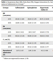 Cover image of the article: Comparison of the Effects of Salbutamol, Epinephrine, and 5% Inhaled Hypertonic Saline on Infants with Acute Bronchiolitis
