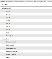 Paternal Breastfeeding Self-efficacy and Infant and Young Child Feeding Practice Three Months Postpartum