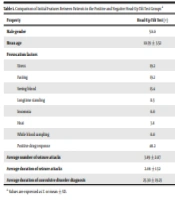 Application of a Head-Up Tilt Table Test in Differentiation Between Epilepsy and Syncope in Children
