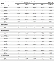 Cover image of the article: Emotional, Behavioral and Social Problems in Children with Fecal Incontinence by Child Behavior Checklist (CBCL): A Cross-sectional Study