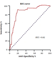 Establishment of Novel Non-stretched Penile Length (Flaccid) Cut-off Point and Normative Data in Iranian Prepubertal Children and its Significance: Observational Analytical Study