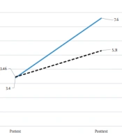 The Novel Method of Teaching Physiology and Pathophysiology of Congenital Hypothyroidism to Medical Students: An Educational Intervention Study