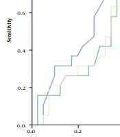 Does Urinary Vitamin D-Binding Protein Have a Role in the Prediction of Steroid Resistance in Nephrotic Syndrome? A Cohort Study on Egyptian Children