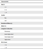 Behavioral Problems among Type 1 Diabetes Mellitus Children with Good and Poor Metabolic Control During COVID-19 Pandemic