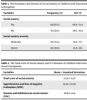 Cover image of the article: The Prevalence of Social Anxiety in Children with Chronic Functional Constipation