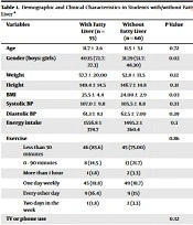 Prevalence and Related Factors for Non-alcoholic Fatty Liver Disease in Obese Students