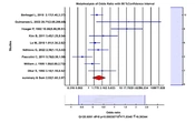 Relationship Between Nasal Cavity Microbial Colonization and Atopic Dermatitis Severity: A Systematic Review and Meta-analysis