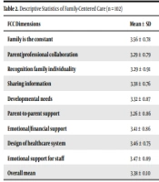 A Cross-Sectional Study of Pediatric Nurses’ Perceptions and Practices of Family-Centered Care in Governmental Pediatric Setting