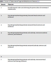 Comparing the Effectiveness of Computer-Based and Task-Oriented Cognitive Rehabilitation Programs on Epileptic Children’s Attention in Tehran