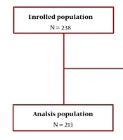 Local Validation of NutricheQ, a Study in Jordan