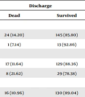 Cover image of the article: Impacted Factors on Death in Children with COVID-19