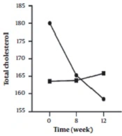 Can Nettle Extract Affect Insulin Resistance and Metabolic Parameters in Obese Children? A Paralleled- Randomized Controlled Clinical Trial