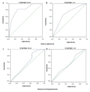 Cover image of the article: Assessing the Effectiveness of the Combined Apgar Scoring System in Predicting the Short-Term Outcomes of Newborns