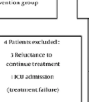 Efficacy of N‑Acetylcysteine in Children with Moderate COVID-19: A Placebo-Controlled Randomized Clinical Trial