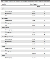 Genetic and Clinical Study of Children with Familial Mediterranean Fever in Northeastern Iran