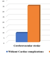 Cover image of the article: Association Between SARS-CoV-2 Infection and Cardiovascular Disease in Children and Adolescents: A Cross-sectional Study