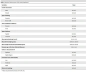 Who Are the Main Recommenders of Herbal Drugs for Treating Neonatal Jaundice?