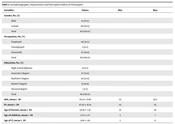 Cover image of the article: Evaluation of Parental Stress and Quality of Life Among Iranian Parents of Hearing-Impaired Children with Cochlear Implantation History: A Cross-sectional and Descriptive-Correlational Study