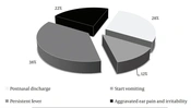 Watchful Waiting Strategy in the Treatment of Acute Otitis Media in Children