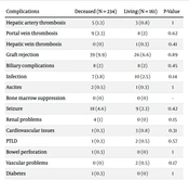 Comparison of Lipid Profiles Between Pediatric Living- and Deceased-Donor Liver Recipients