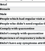 The Impact of SARS-CoV-2 on the Mental Health of Patients with Primary Immune Deficiency and Their Parents