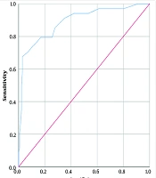First Steps in Constructing the KVAD Score to Estimate the Risk of Dehydration in Children with Acute Diarrhea: A Case-Control Study