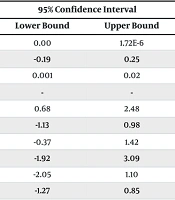 Cover image of the article: Predictive Factors for Duration of Fever in Neutropenic Febrile Episodes in Children with Cancer