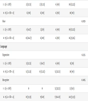 Assessment of the Neurodevelopmental Status in Babies with a History of Prematurity and Neonatal Intraventricular Hemorrhage