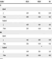 Evaluation of the Relationship Between Impulse Oscillometry and Spirometry Parameters in Children with Cystic Fibrosis