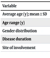 The Effect of Very Early Onset Inflammatory Bowel Disease on Hearing System in Infants and Children Aged of Birth to 6 Years Old