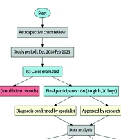 Auditory Electrophysiological Assessment of Hearing Function in Infants and Children with Esophageal Atresia: A Cross-sectional Study